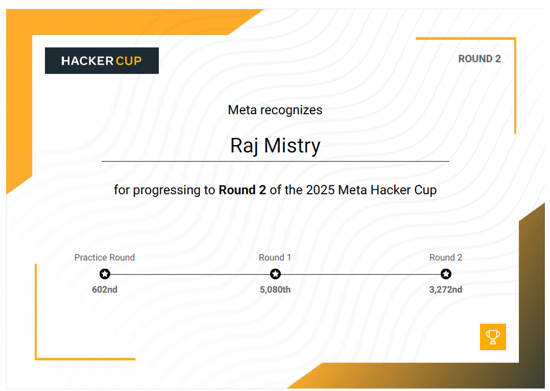 Meta Hacker Cup'25 Certificate
